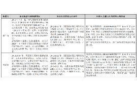 湖南湖南的要账公司在催收过程中的策略和技巧有哪些？